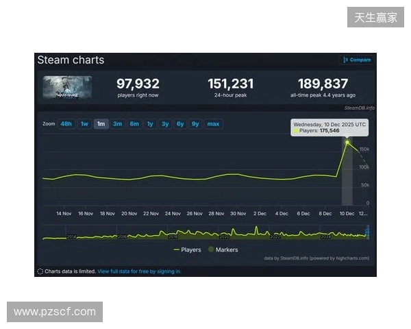 腾讯公布2025年财报:长青游戏组合扩充、海外游戏收入破百亿、AI加持效果显著